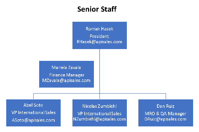 API Org Chart